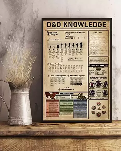 D&d Knowledge Player's Rules Game Poster | Must Have Gift