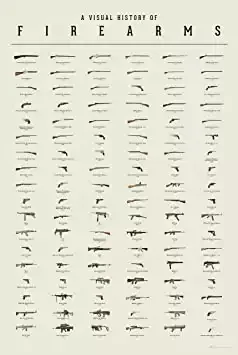 Gun Poster - A Visual History of Firearms