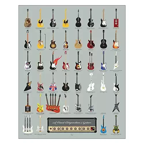 Visual Compendium of Guitars Art Poster