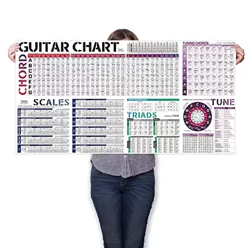 Guitar Chords Scale Chart Poster